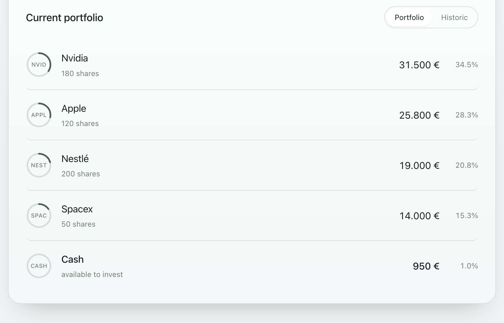 Current portfolio holdings with per-position weighting